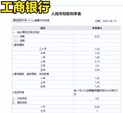 银行存款利率，2023年3月工商银行，各存期最新利息表