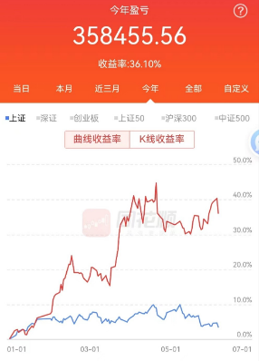 投资100每天收益3.24元（这年头投资不如多份副业）