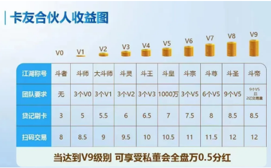 卡友合伙人所有产品政策合集